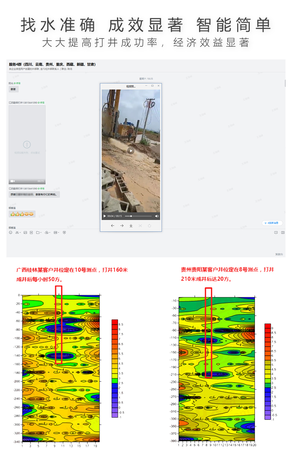 找水仪器,打井找水仪器,地下水源勘探，探矿物探考古探索