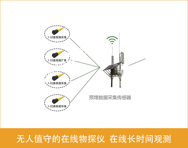 地下在线监控物探仪