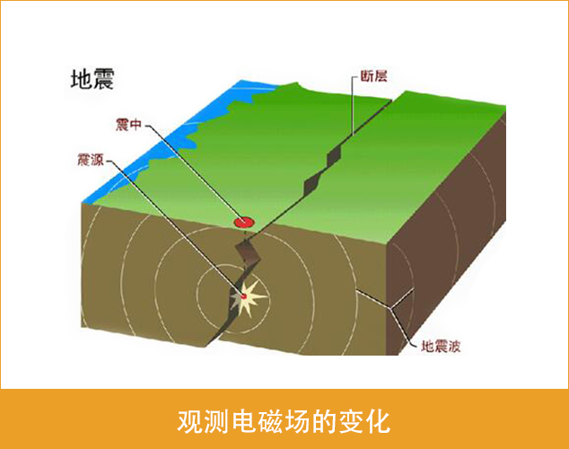 地震超前预报系统