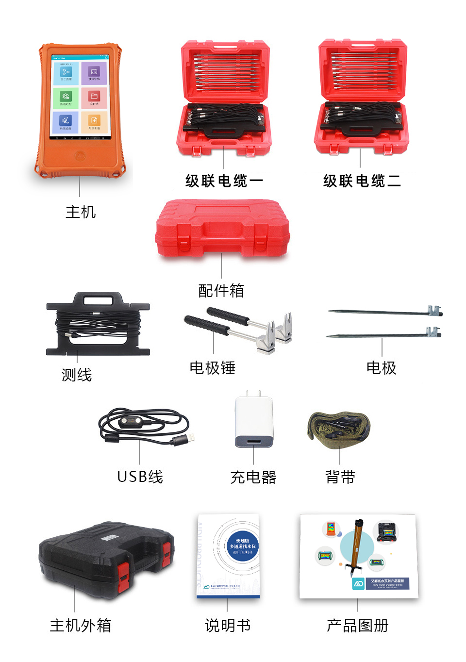产品配置