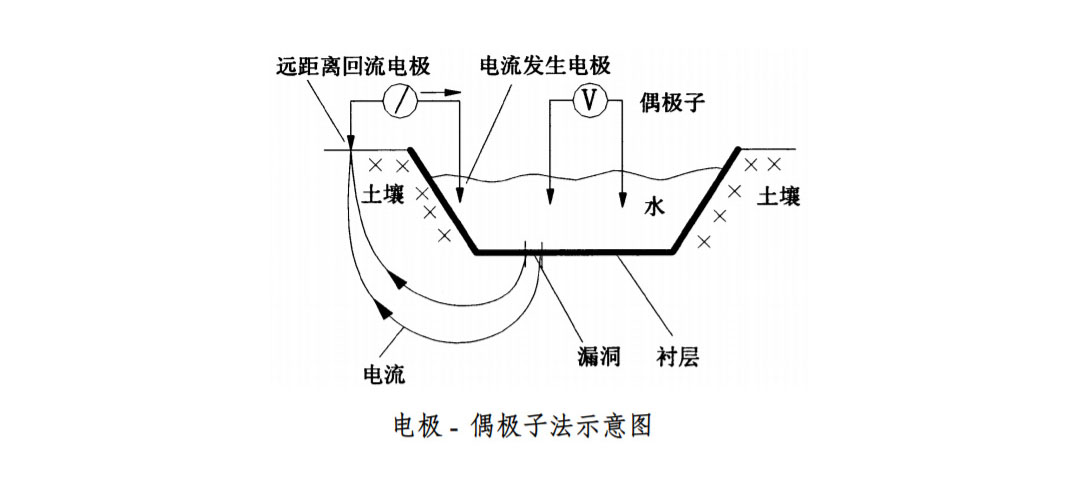 垃圾填埋场防渗层渗漏检测-2-1080.jpg