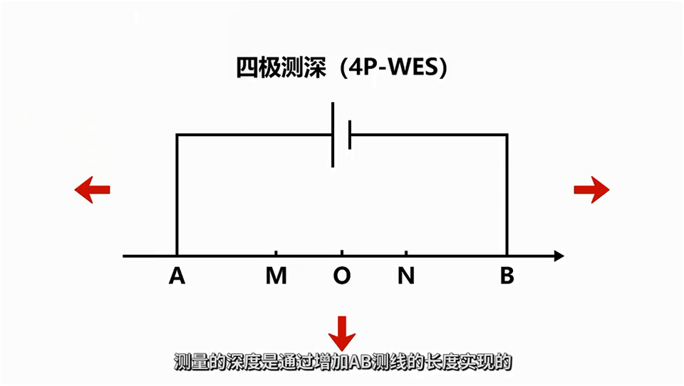 四极测深原理图