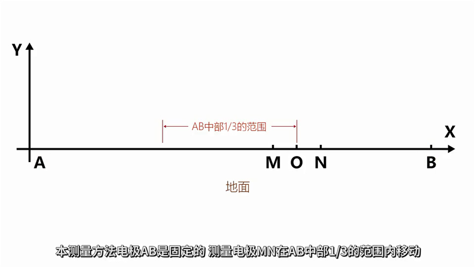 中间梯度原理图