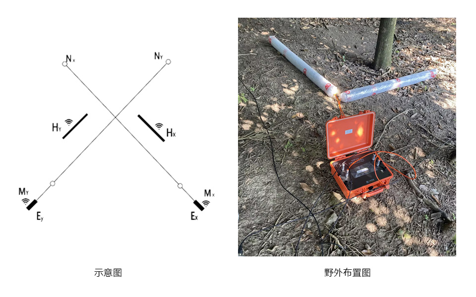 大地电磁电导率仪野外布置