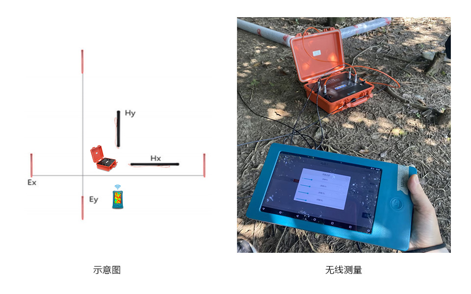 大地电磁电导率仪无线测量