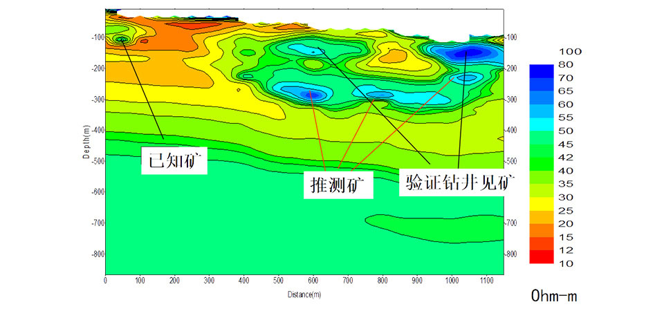 云南某金属矿探测效果图