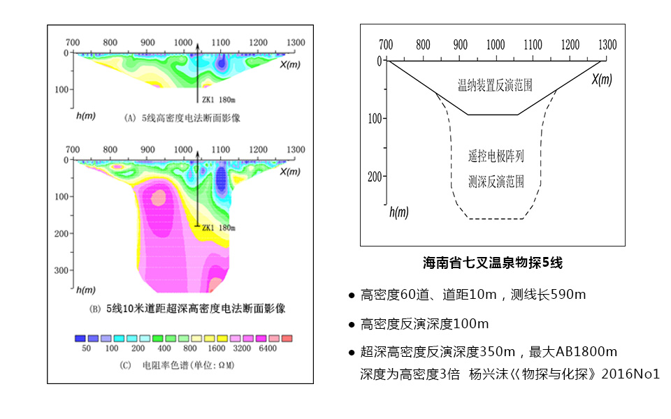 2015海南借线遥控阵列应用实例